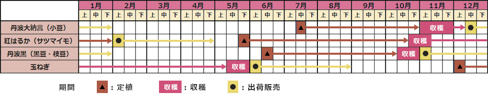 出荷予定スケジュール